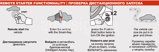 Подключение Fortin Evo All на Kia Sportage 2011-2013 c кнопкой Start/Stop