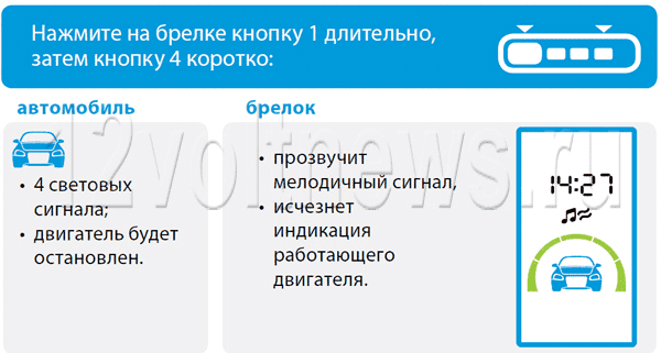Как заглушить двигатель с брелка Starline A93