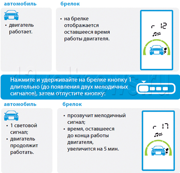 Как продлить время работы двигателя с брелка Starline A93