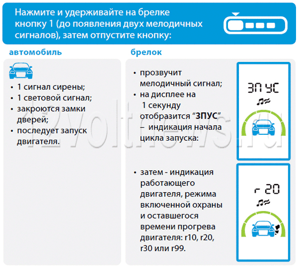 Запуск двигателя с брелка Старлайн A93