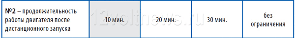 Автозапуск Старлайн А93 – выбор времени работы двигателя