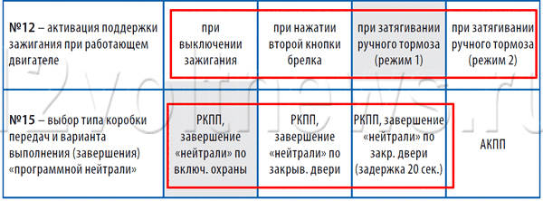 Выбор типа коробки передач, варианта завершения программной нейтрали, активации поддержки зажигания при работающем двигателе