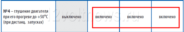 Starline A93: глушение двигателя при его нагреве до 50 градусов при автоматических запусках