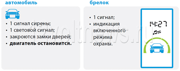 Старлайн A93 – индикация на брелке после завершения программной нейтрали