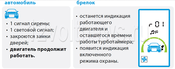 Старлайн A93 – индикация на брелке после завершения программной нейтрали при включённом турботаймере