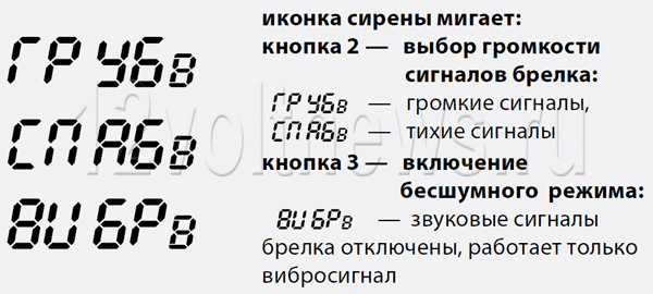 Выбор громкости сигналов брелка Starline A93