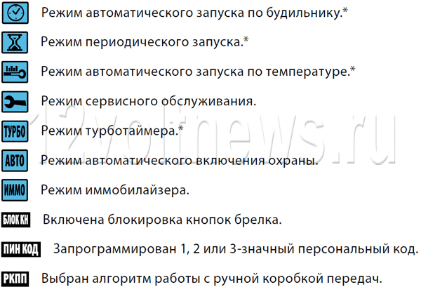 Иконки на брелке Старлайн а93 с горизонтальным дисплеем