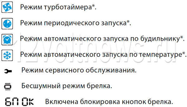 Иконки на брелке Старлайн а93 с вертикальным дисплеем: расшифровка