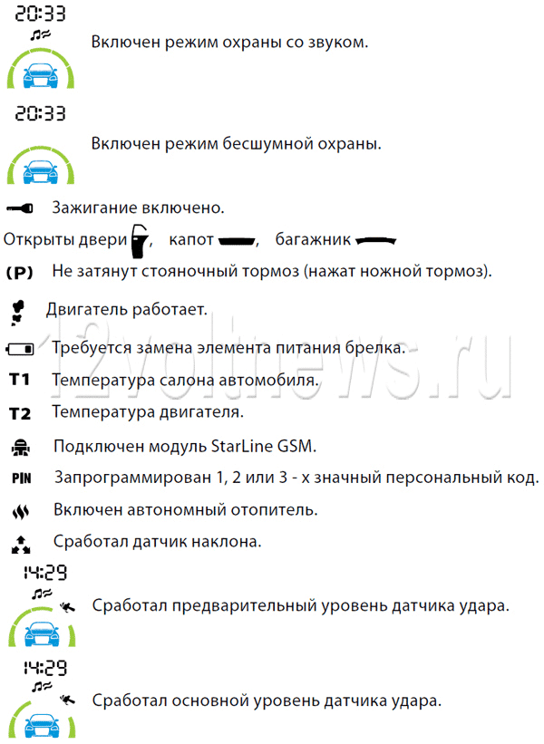 Значки на брелке Старлайн а93 с вертикальным дисплеем: расшифровка
