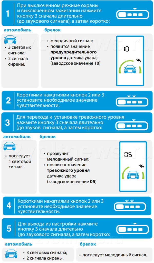 Регулировка датчика удара StarLine A93 StarLine A93: настройка чувствительности датчика удара с брелока