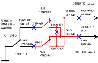 Inntery карта монтажей