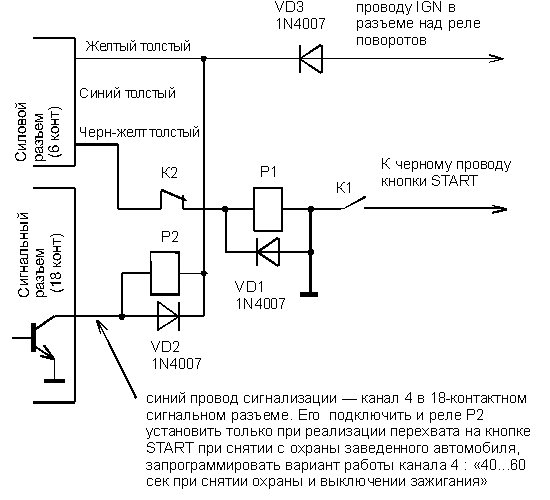 Установка Starline A91 на Toyota Prius