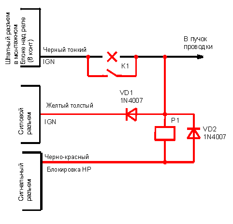 Установка Starline A91 на Toyota Prius