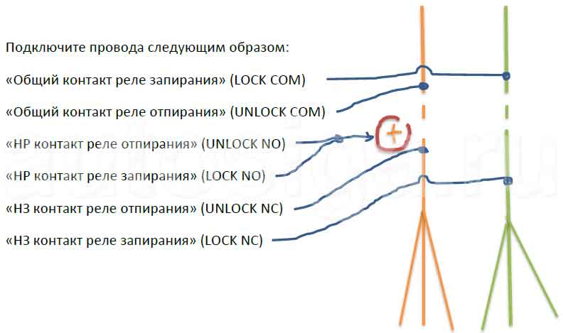 Установка автосигнализации на Kia Morning 2009 Установка автосигнализации на Kia Morning 2009