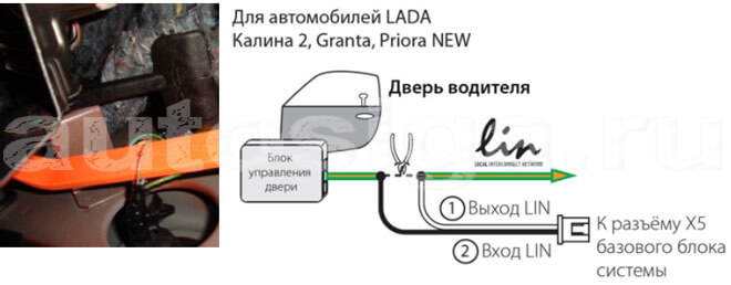 Поддержка функций автосигнализации для Lada Kalina.