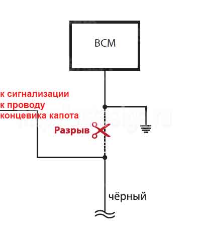 Карта установки автосигнализации на Toyota Land Cruiser Prado 150 PTS