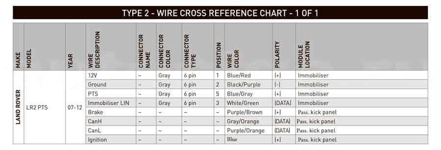 Инструкция RMD-7, часть 2