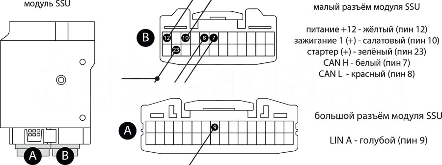 Mazda Axela – подключение сигнализации на разъёмах под рулевой колонкой