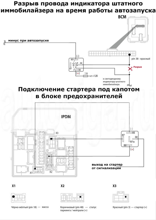 Установка сигнализации на Nissan Juke 2012