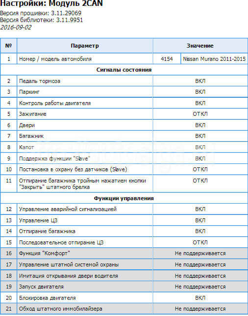 Can шина ниссан мурано z50