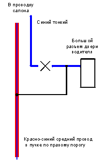 Карта монтажа StarLine A91 на Nissan Serena 2003