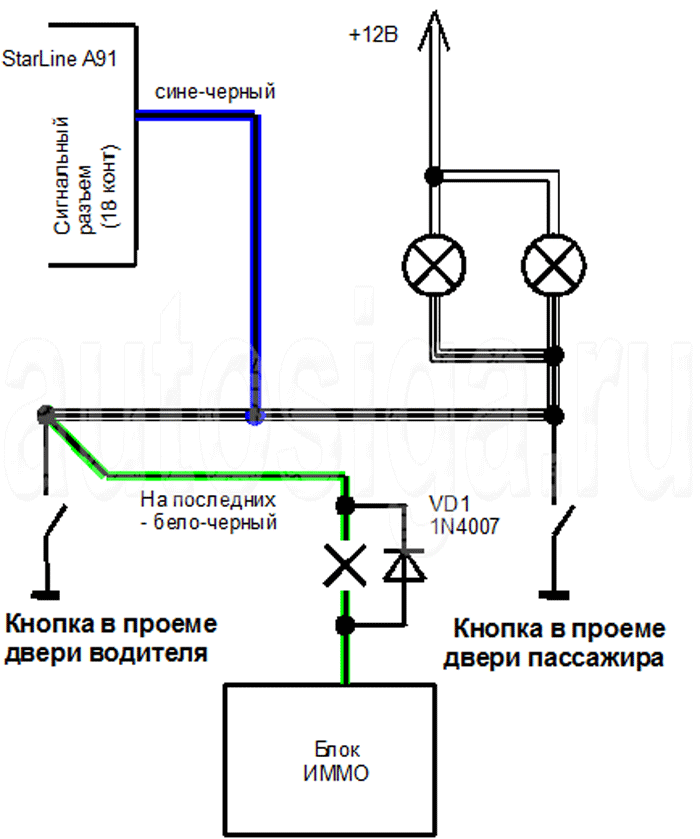 Установка сигнализации на НИВА ВАЗ-21214 2013