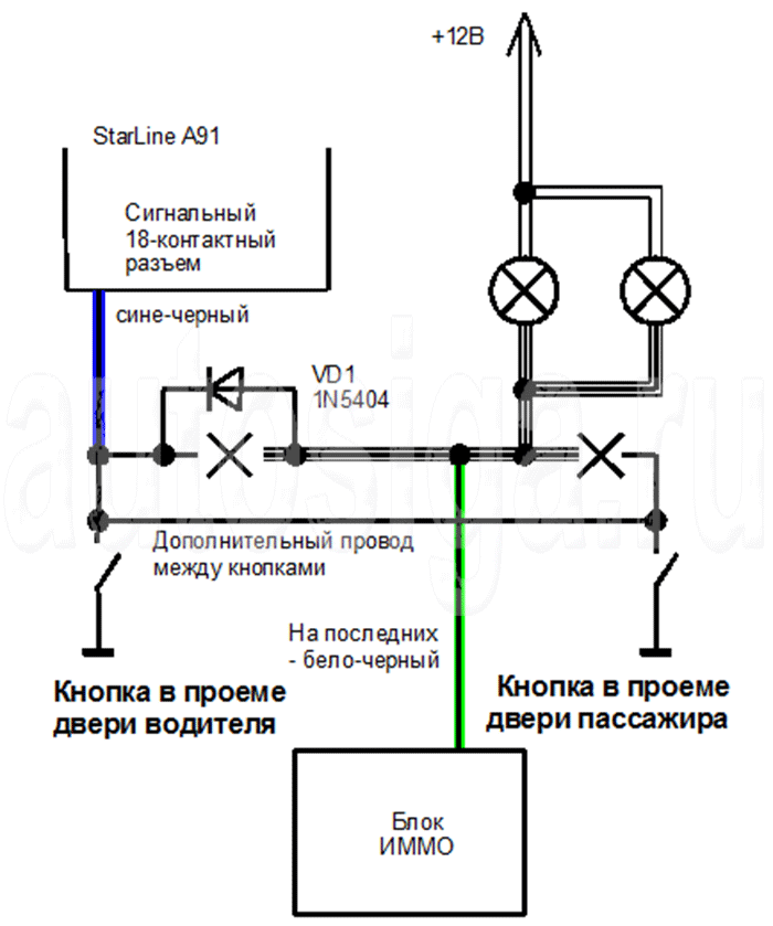 Установка сигнализации на НИВА ВАЗ-21214 2022