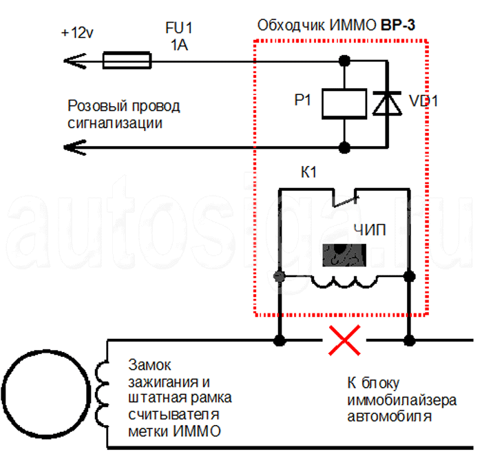 Сигнализация StarLine A91