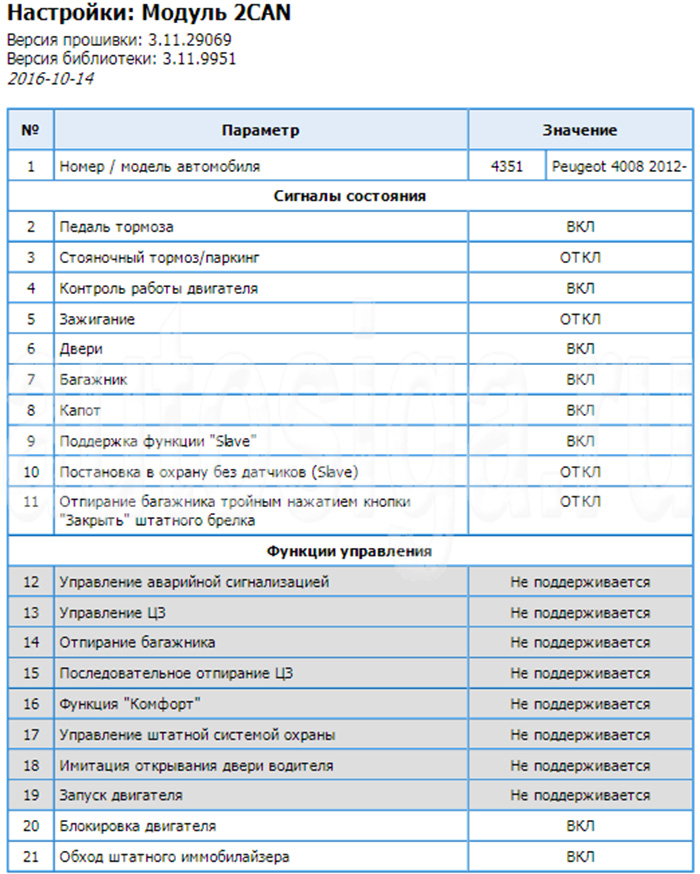 Can шина пежо 4008