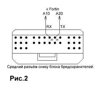 Установка Starline E90 на Toyota RAV 2014