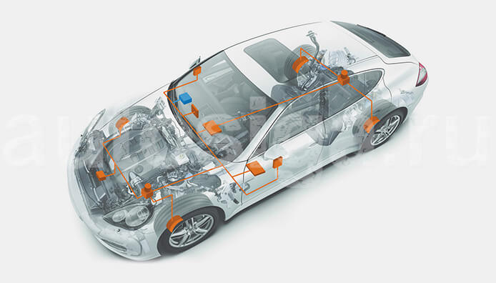 StarLine M32T использование can и lin StarLine M32T использование can и lin