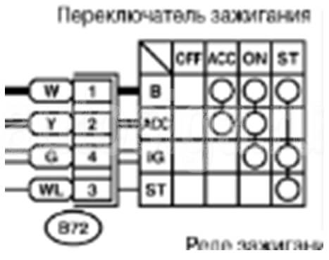 Разъём замка зажигания