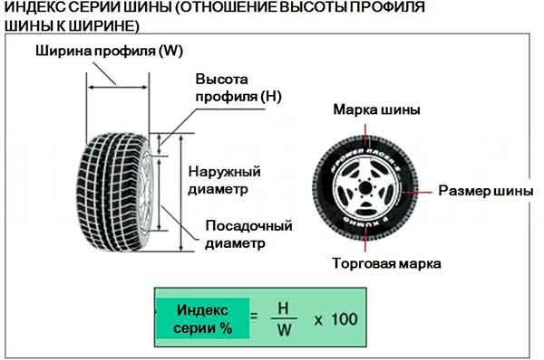 Автомобильные шины и их размер Автомобильные шины и их размер