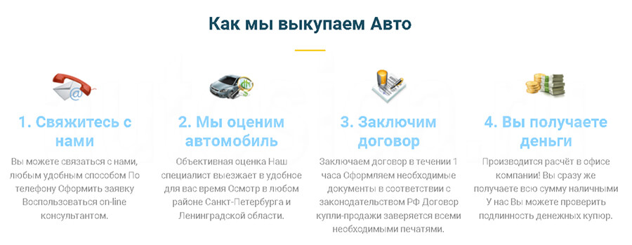 Выкуп кредитных автомобилей в СПб в ВЕБЕР АВТО