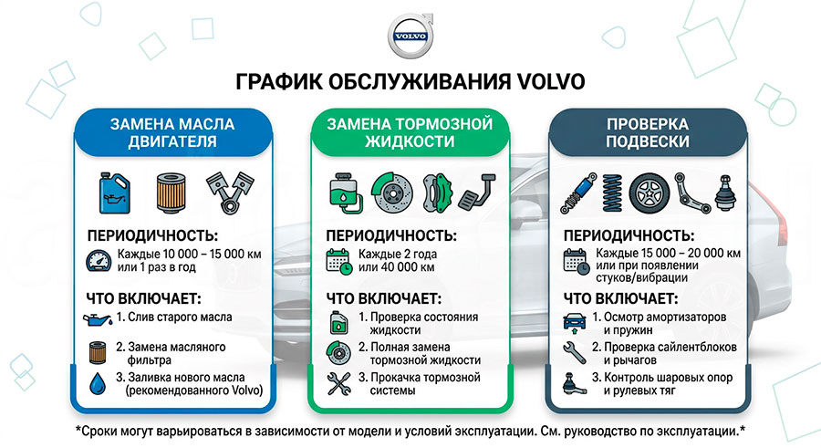 Регламент технического обслуживания Volvo – таблица