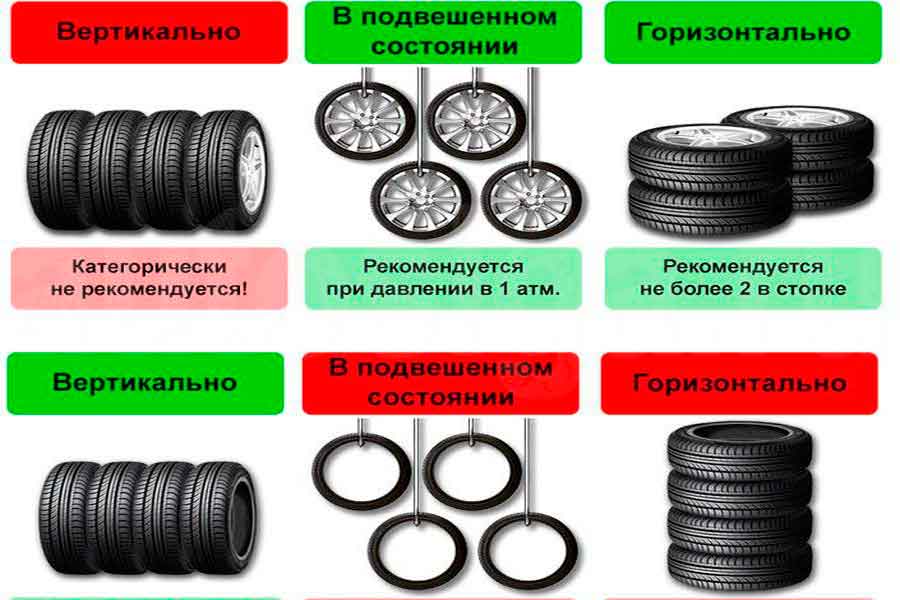 Как хранить шины и ухаживать за ними