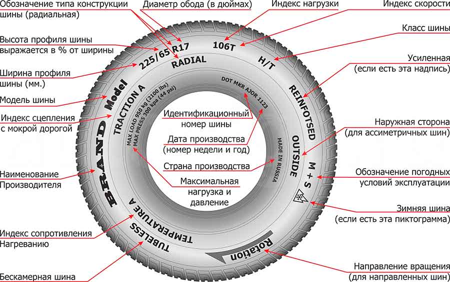 Расшифровка маркировки шин: как читать обозначения