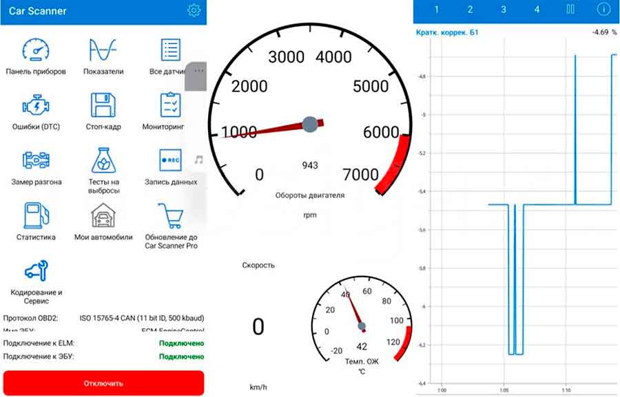 Car Scanner ELM OBD2