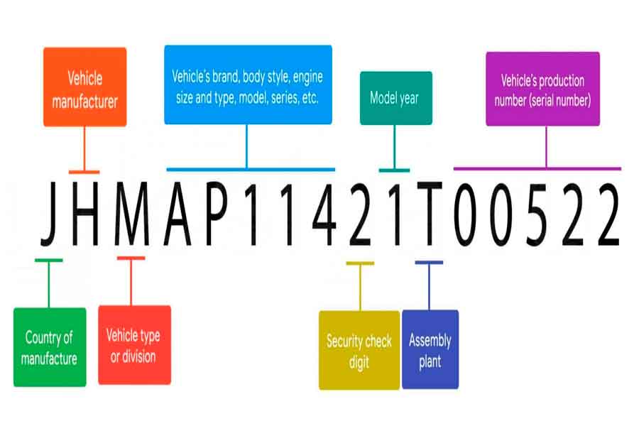 Пример отчёта по VIN Пример отчёта по VIN