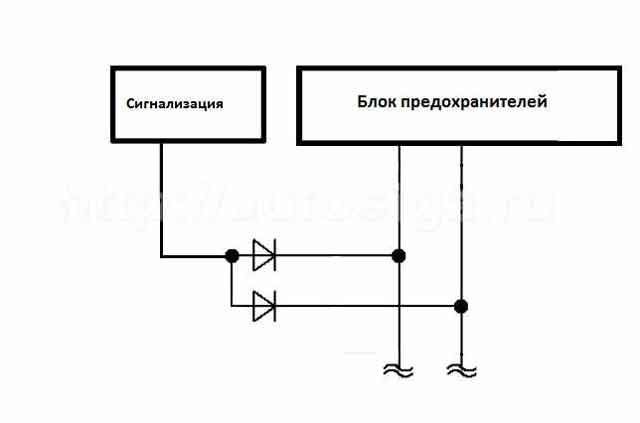 Установка автосигнализации на Ford Mondeo 1996-2000