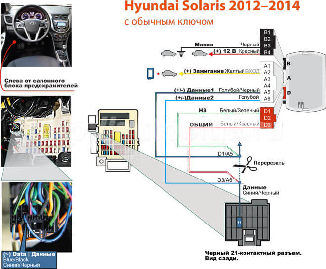 Карта установки автосигнализации на Hyundai Solaris 2015