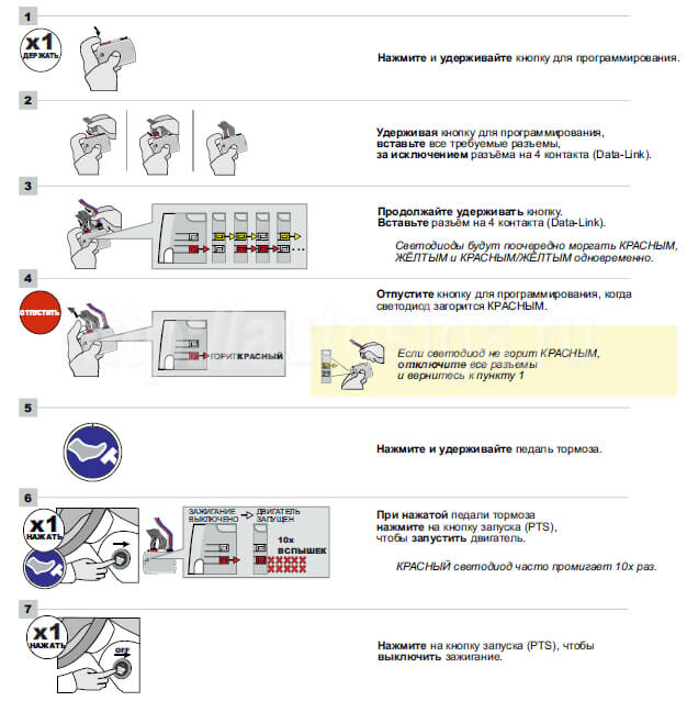 Подключение Fortin Key Override All на автомобиль Toyota Land Cruiser 2008 года