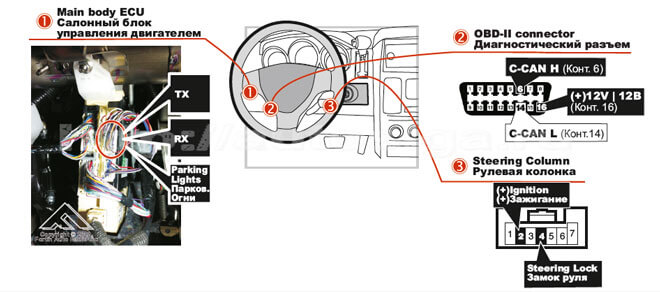 Подключение Fortin Evo All на Toyota Camry 2012 PTS