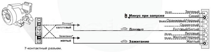 Подключение Fortin Honda-SL3 на Honda Accord 2008-2012 Подключение Fortin Honda-SL3 на Honda Accord 2008-2012