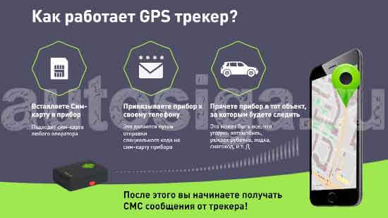 Как работает GPS трекер Как работает GPS трекер