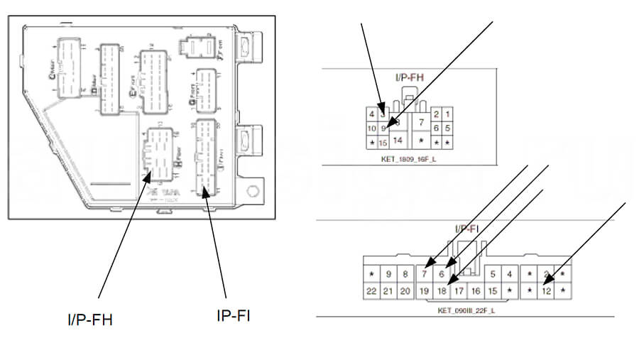 Kia Soul 2012: блок предохранителей