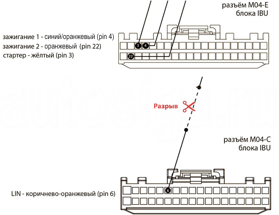 Kia Soul 2019-2023 Цепи автозапуска и иммобилайзера Киа Соул 2019-2023 Подключение к цепям автозапуска и обхода иммо на IBU