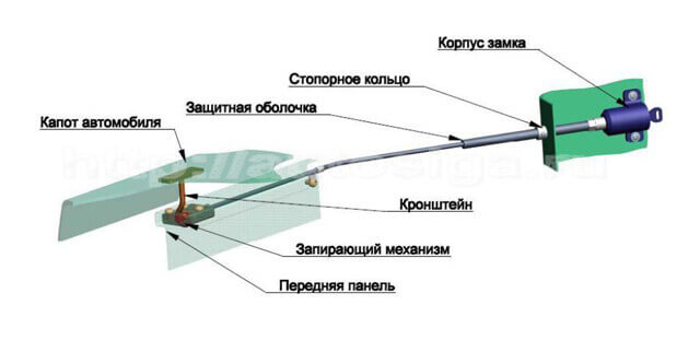 блокиратор капота