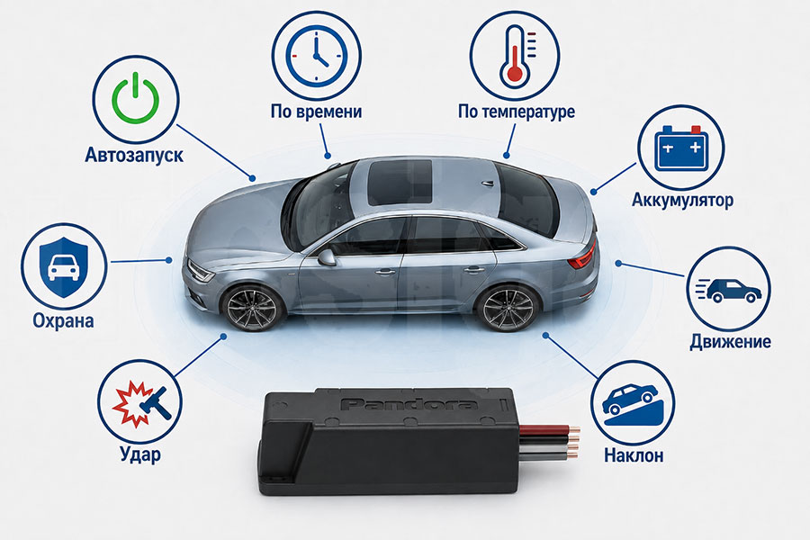 Pandect X-1800L GPS: автозапуск и охрана автомобиля