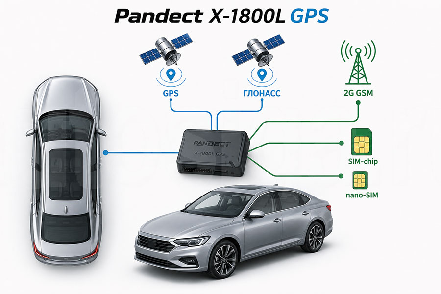 Pandect X-1800L GPS: встроенный GPS ГЛОНАСС и координаты автомобиля